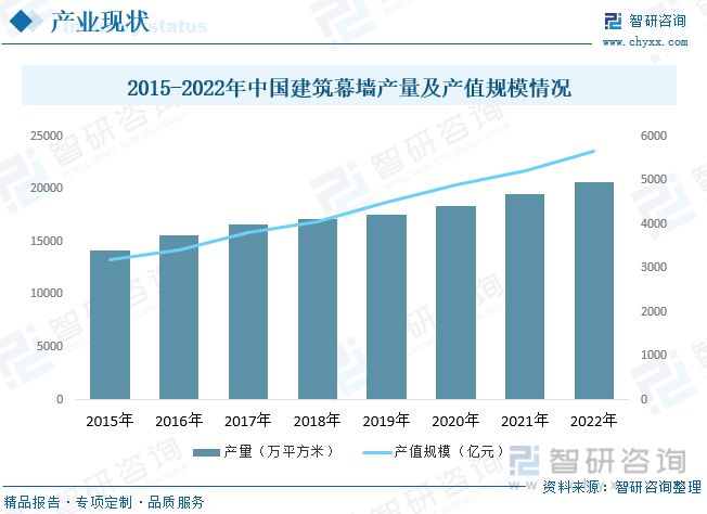 球速体育官网：2023年建筑装饰行业市场现状：城市化率提升行业规模快速增长(图7)
