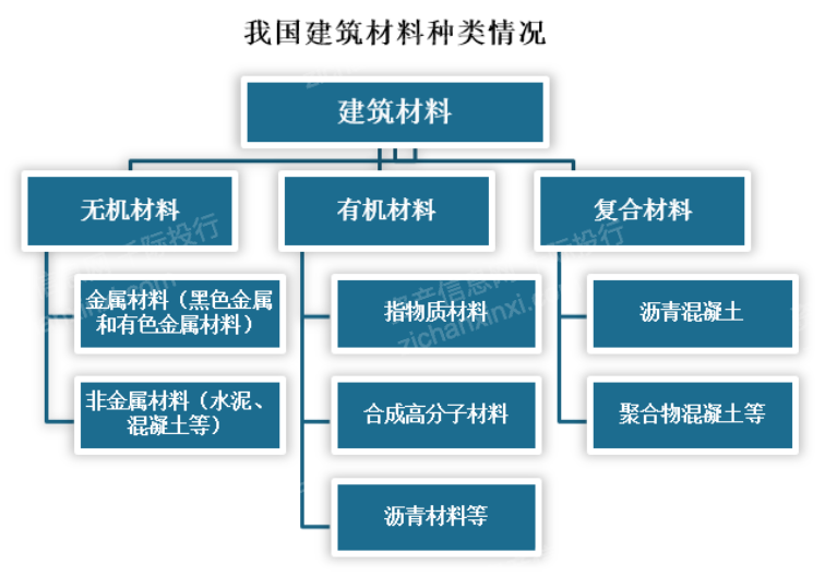 球速体育官网：2023年中国建材行业研究报告(图1)