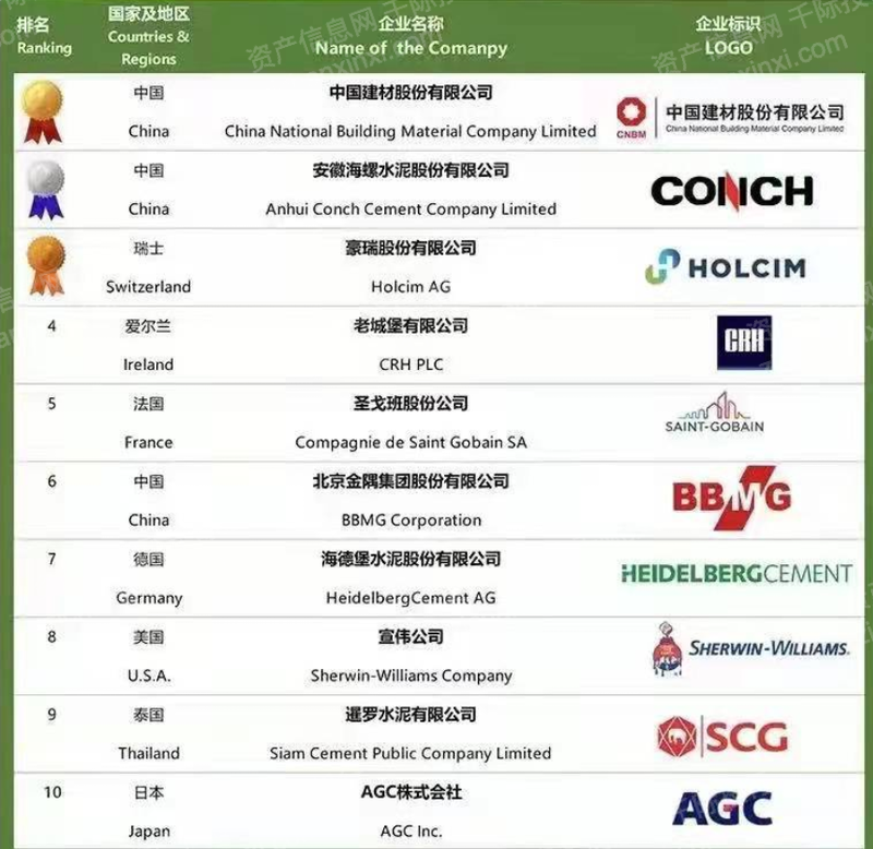 球速体育官网：2023年中国建材行业研究报告(图3)